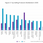 処方薬市場ランキンググラフ